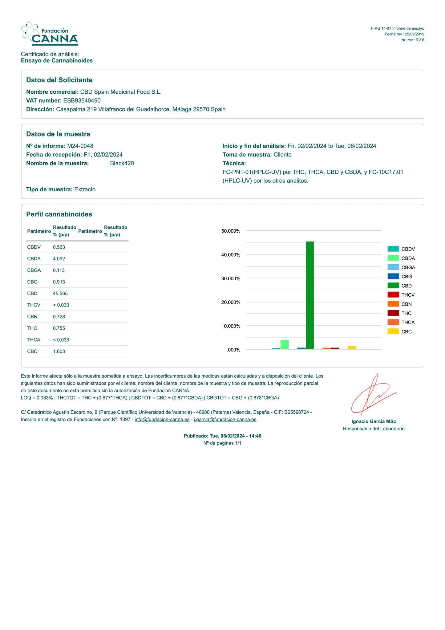 "Black 420" 10% extract | Full Spectrum CBD dominante olie