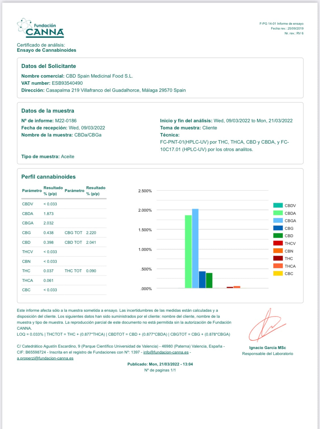 CBDa en CBGa 10% extract | Full Spectrum CBDa dominante olie