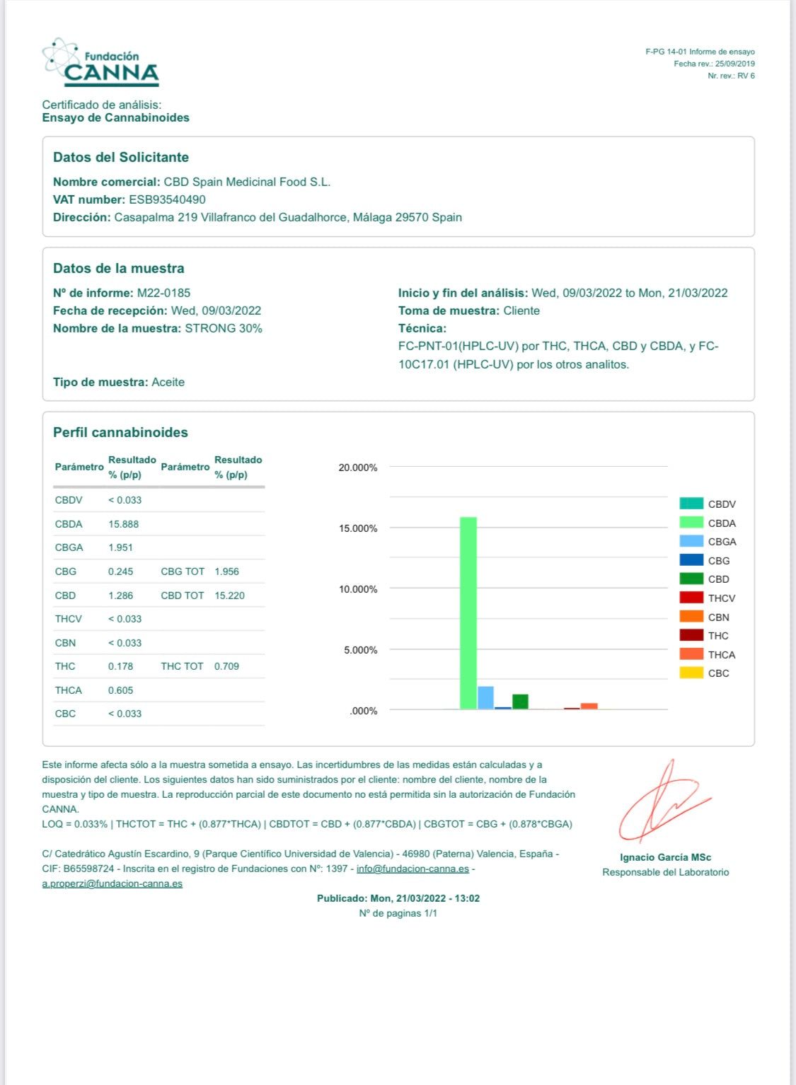 Extra Strong 30% extract | Full Spectrum CBDa dominant olie